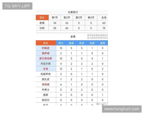 2016年马刺对阵老鹰精彩比赛录像回放及赛后分析分享